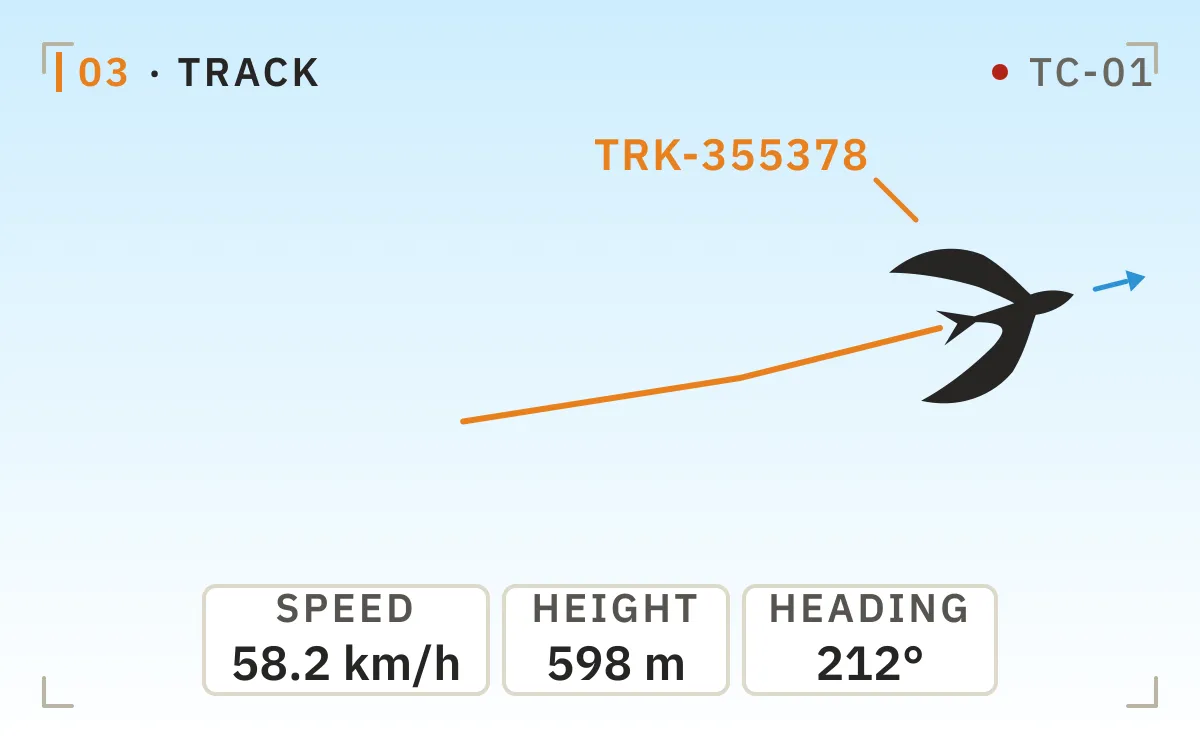A comet trail and velocity vector follow the bird, with speed, height and heading beside it
