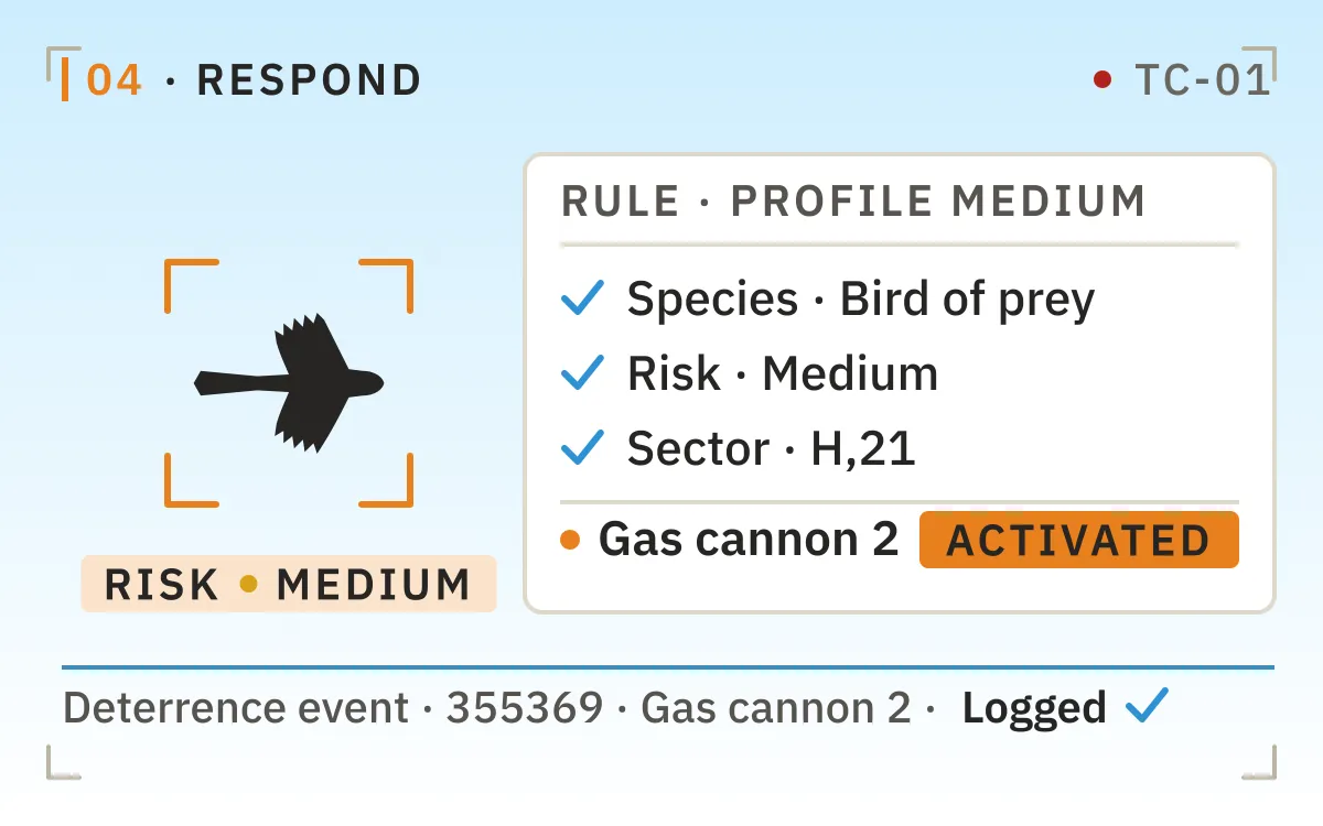 A deterrence event is logged against the detection that triggered it, under the configured profile