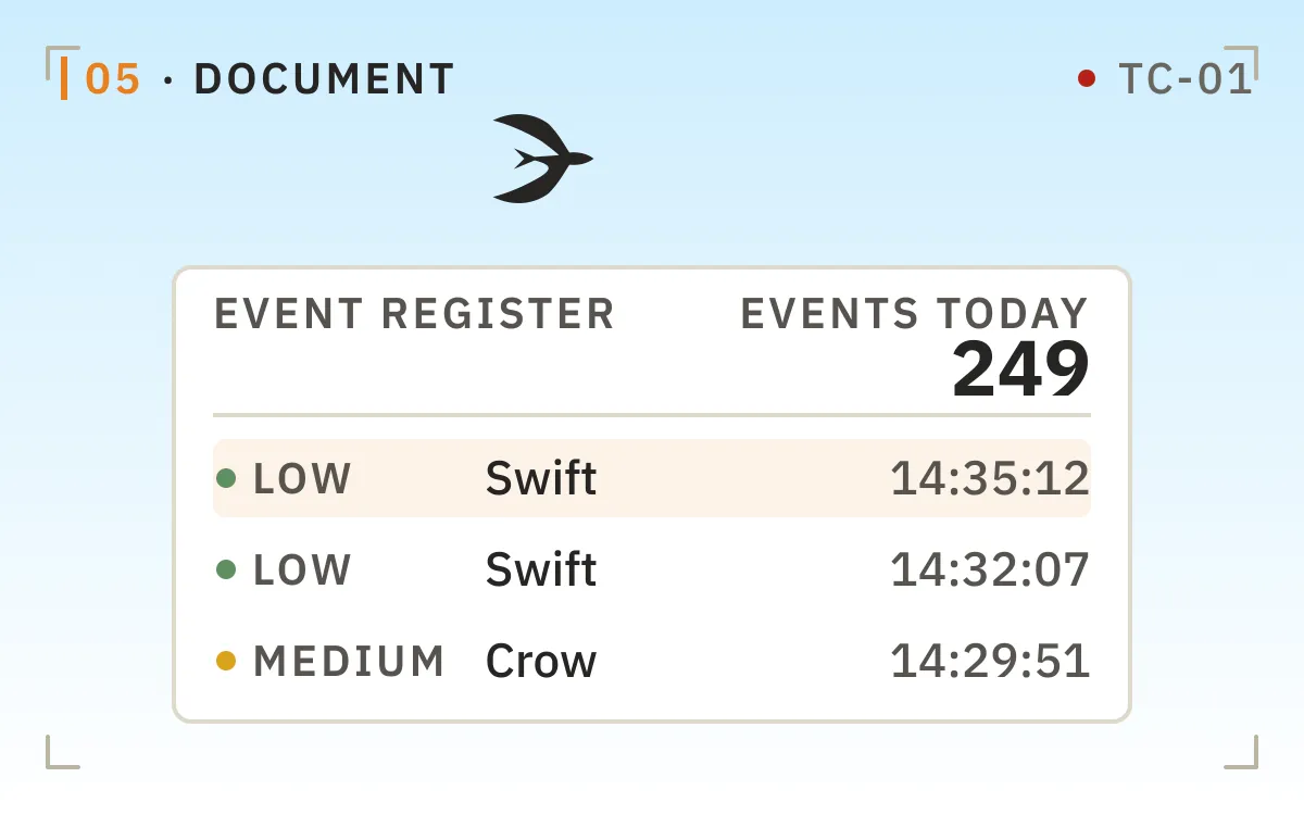 A new row lands in the detection log and the day counter steps
