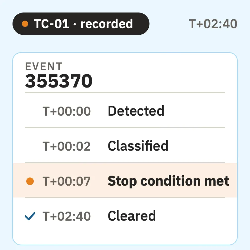 The event's register entry with its time stamps